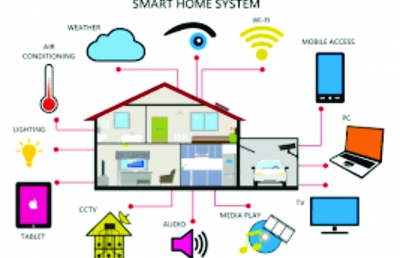 Smart Home là gì? Nhà thông minh cần có thiết bị gì?