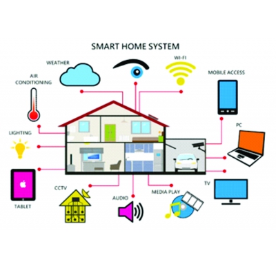 Thiết bị mô hình thực hành Smart Home